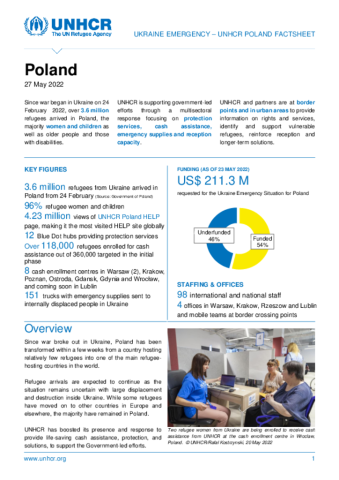 Ukraine Situation Poland Factsheet Global Focus   4976 Poland Factsheet   27 May 2022 